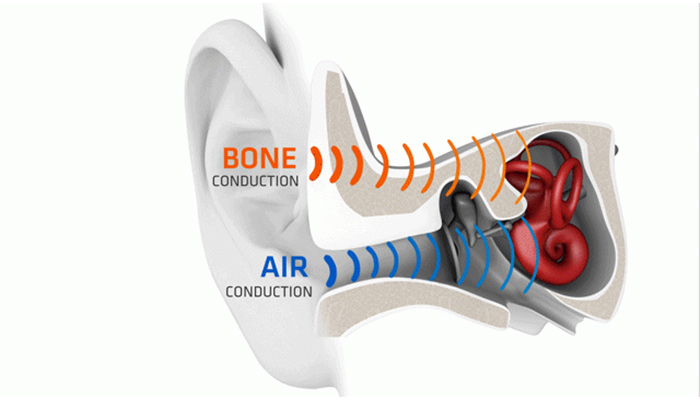 骨伝導の仕組み耳を塞がない骨伝導で未来のリスクも軽減